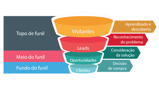 Conceito de Problema «Definição e o que é»